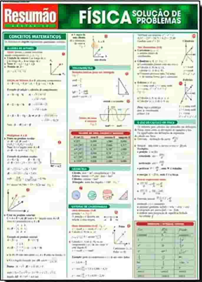 Física - Solução de Problemas