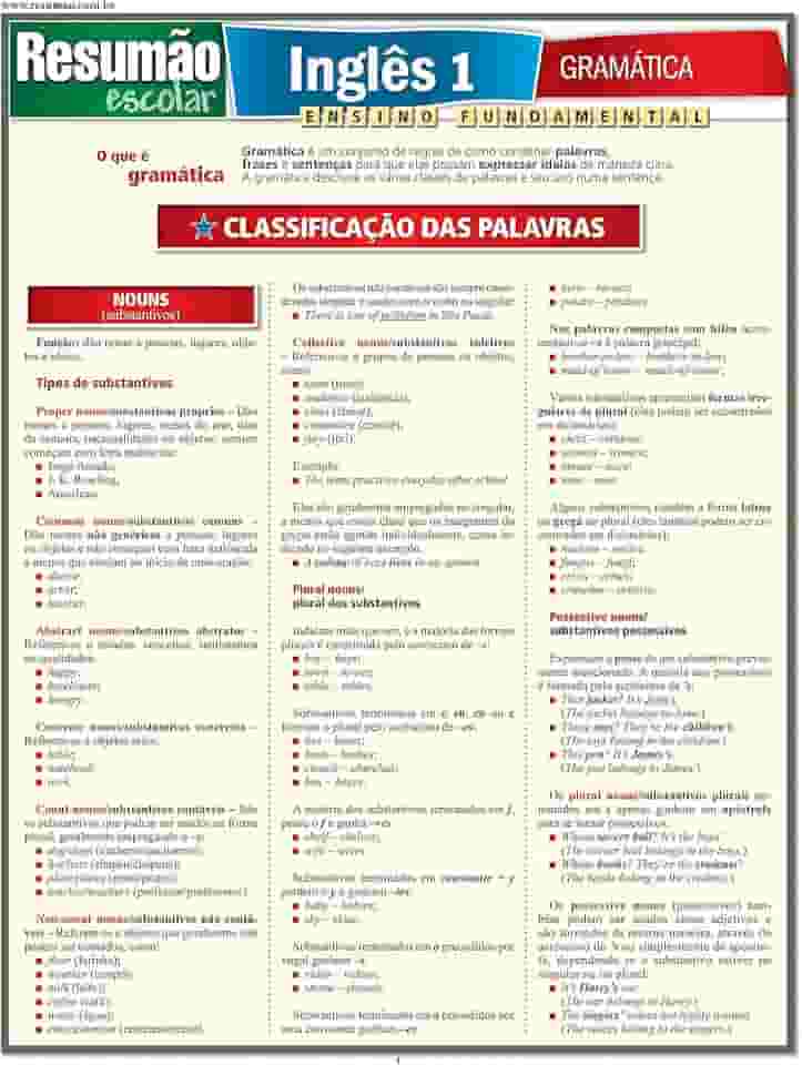 Inglês 1 - Gramática