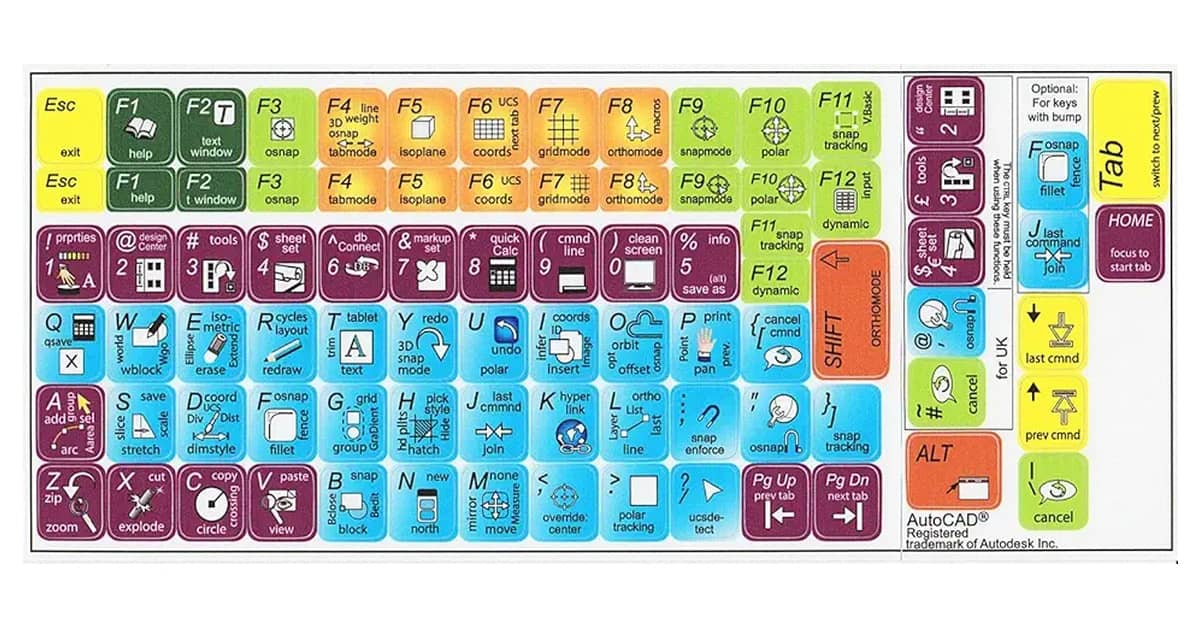 Melhor Notebook para Autocad: Potência e Precisão