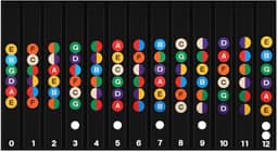 Adesivos para Marcação de Notas Musicais, Escala do Braço para Guitarra e Violão, Preto