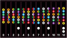 2 unidades de Adesivos Trastes para Violão Notas Etiquetas Escala Musical Acústico Elétrico 6 Cordas Ferramenta Auxílio